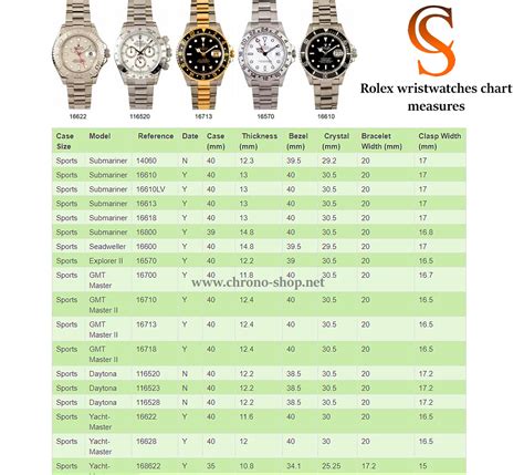 rolex watch chart